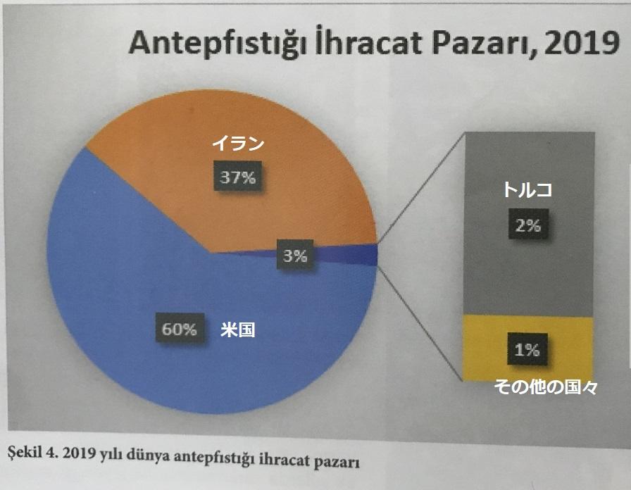 ピスタチオの輸出国.JPG