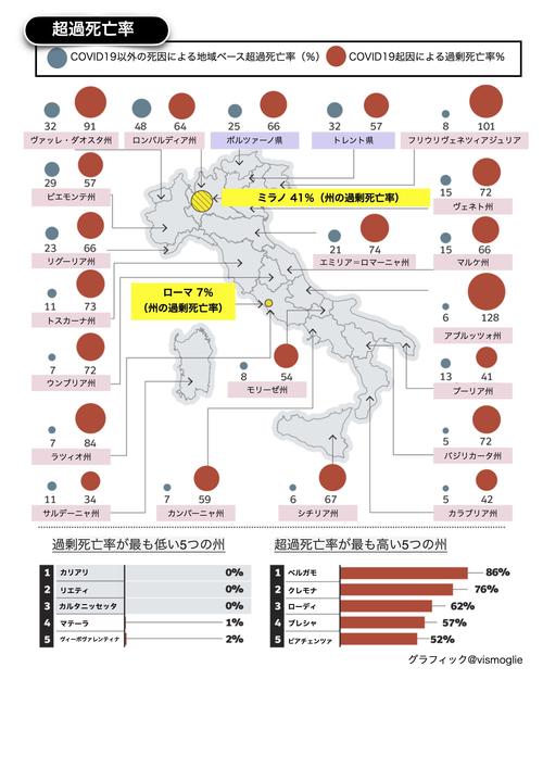 超過 死亡 と は